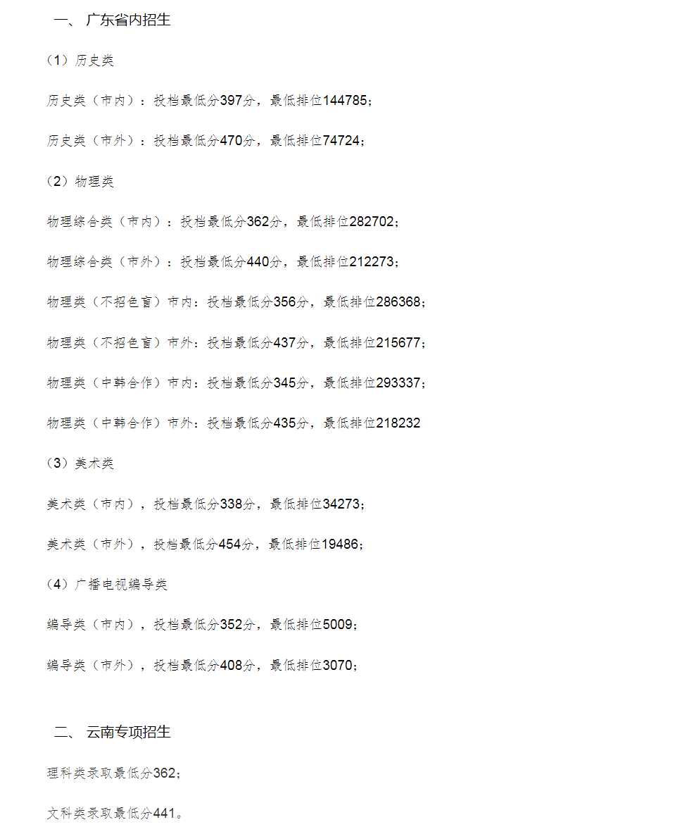 两所专科要升本，分数暴涨几十分，挑战一本院校？