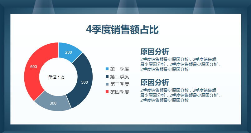 这套财务总结报告，把领导关注的点展现得淋漓尽致，值得收藏