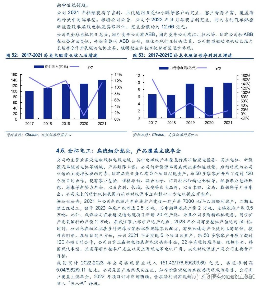 新能源汽车电驱动行业加速扩张，谁能领先？