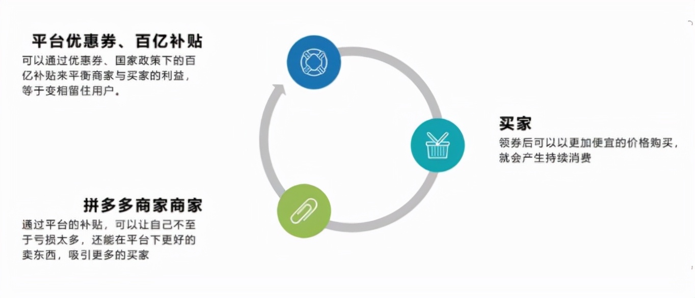 利益最大化，产品价格便宜优质还包邮，哪里可以找到这样的货源？