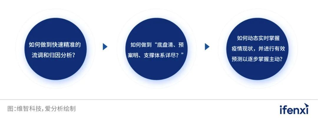 时空AI：浦东新区战&ldquo;疫&rdquo;背后的科技力量 | 爱分析调研
