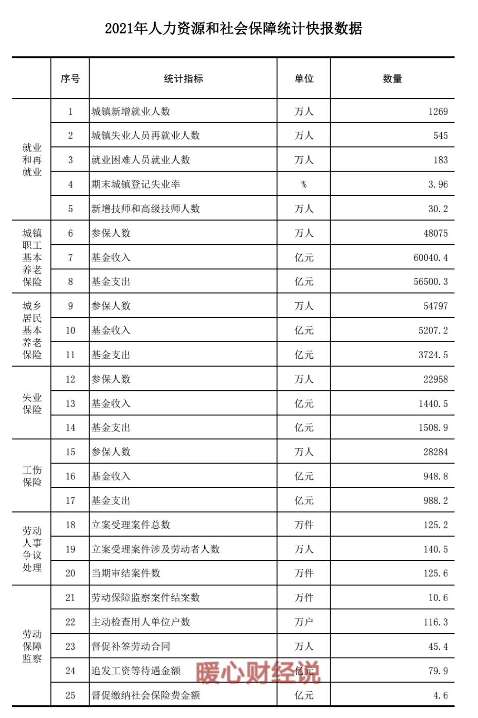 听说养老金发放月数有上限？139个月究竟是怎么一回事？答案来了