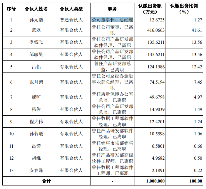 星环科技募资额两倍于总资产，持续亏损，毛利率远低于同行