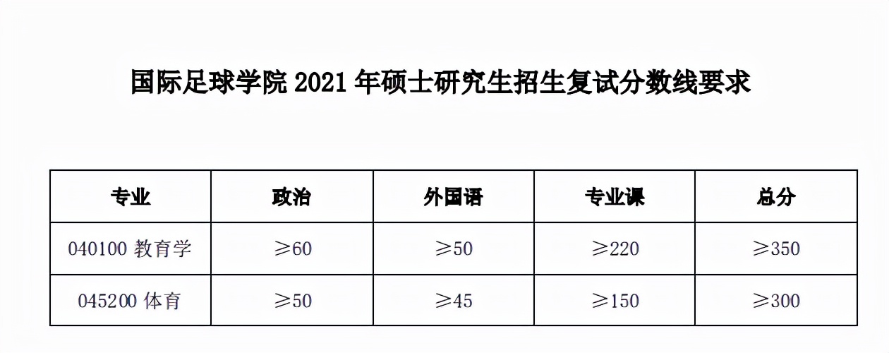 同济大学研究生到底有多难考？同济大学考研难度大解析