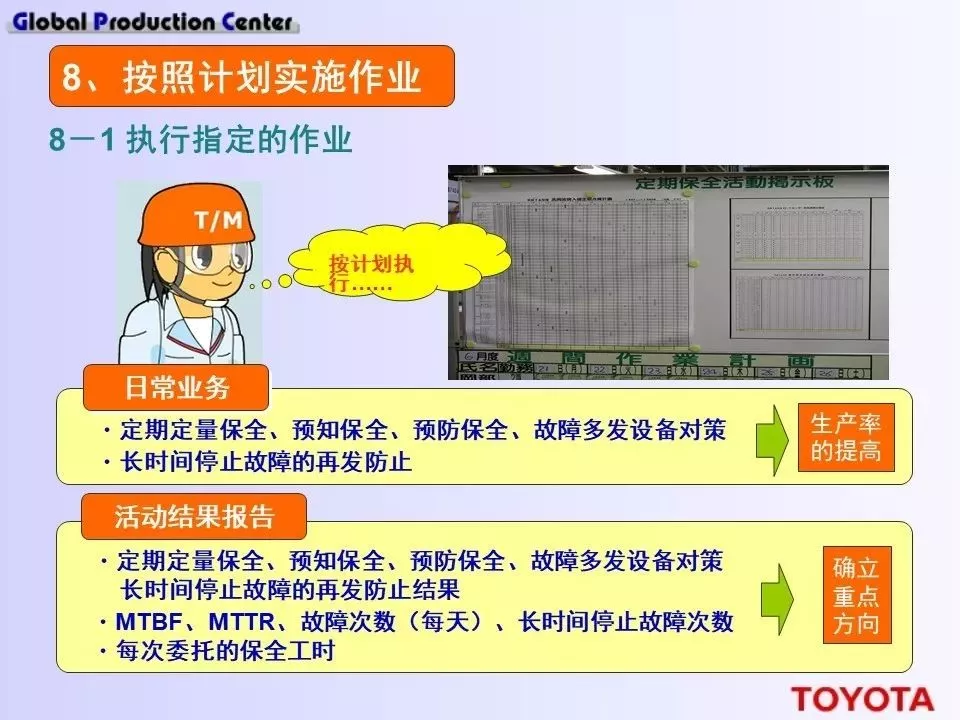 深度学习！丰田现场设备的管理方法