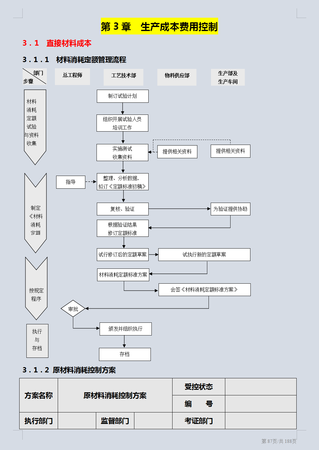 成本费用控制不好？聪明的财务都是这样做的，一套管理制度搞定