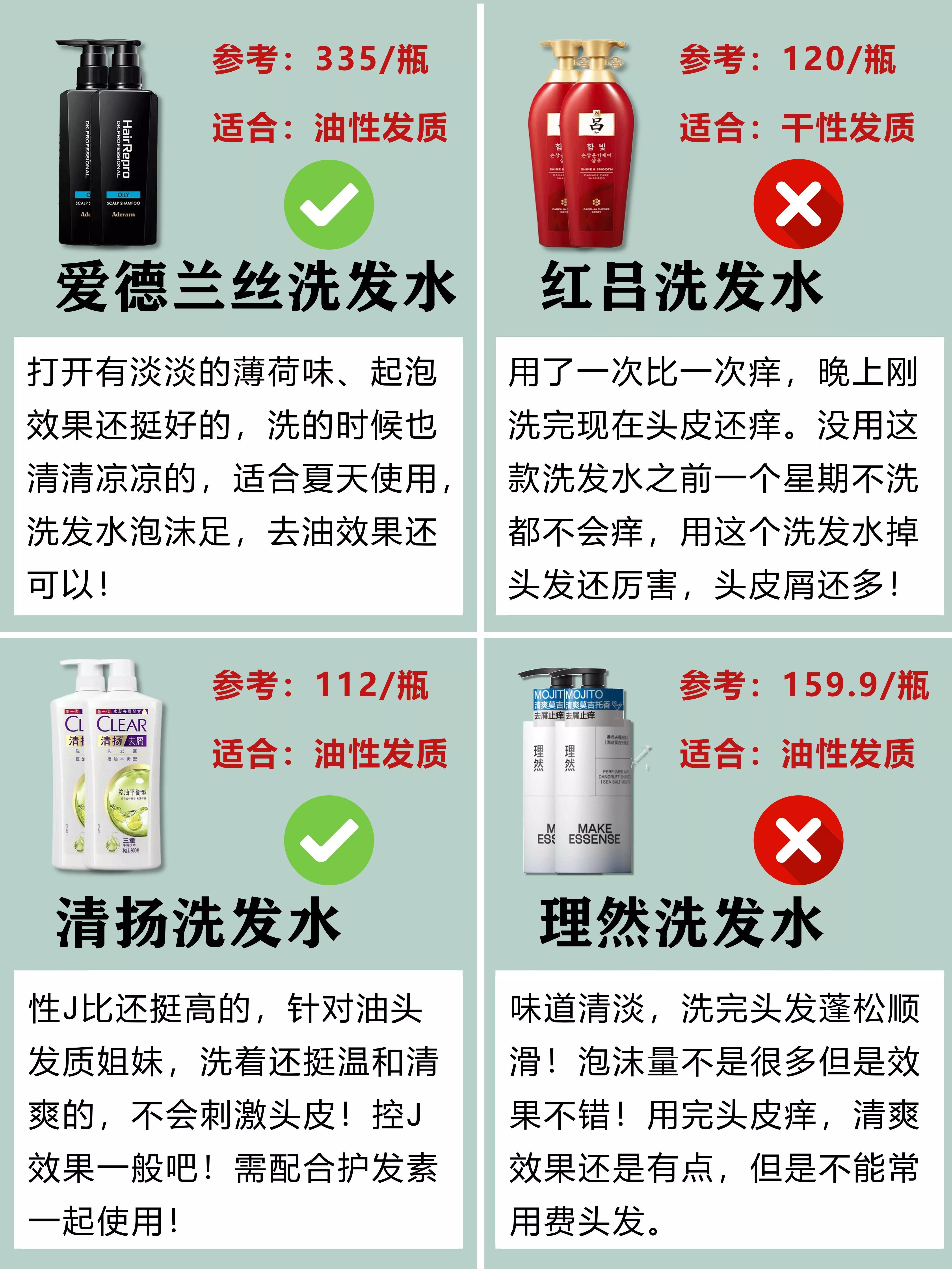 公認好用的洗發水大曝光，你的洗發水在榜上嗎