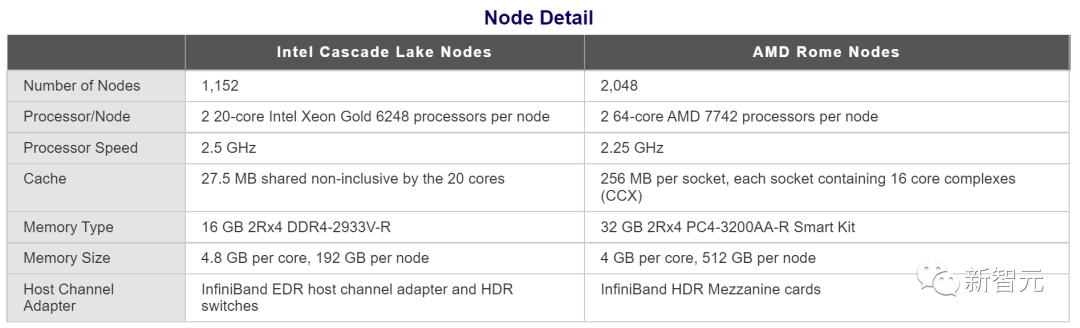 NASA「史上最强超算」投入使用，碾压老超算霸主Pleiades