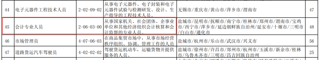 考下CPA好找工作吗？发展空间和薪资待遇到底如何？