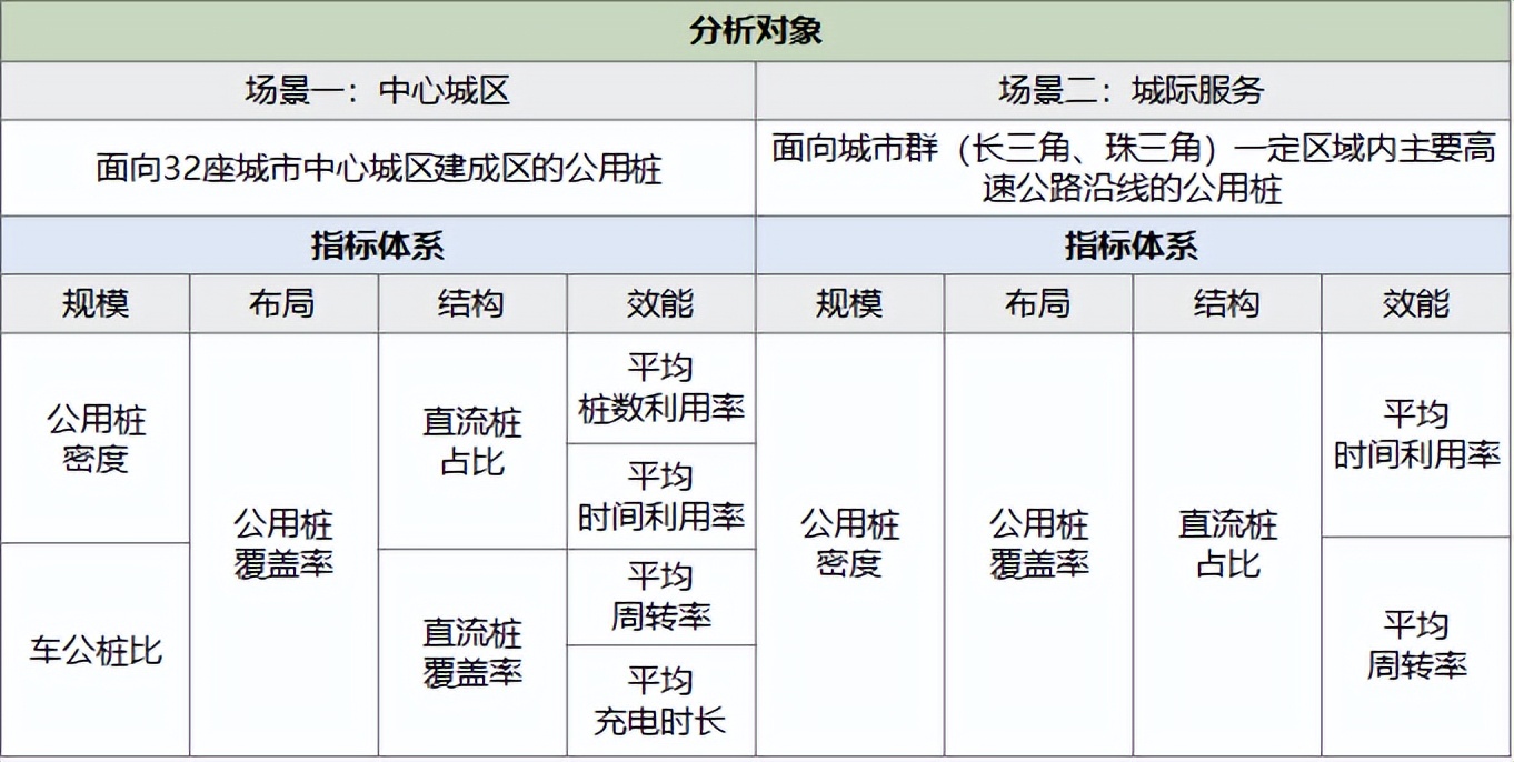 2022年度中国主要城市充电基础设施监测报告