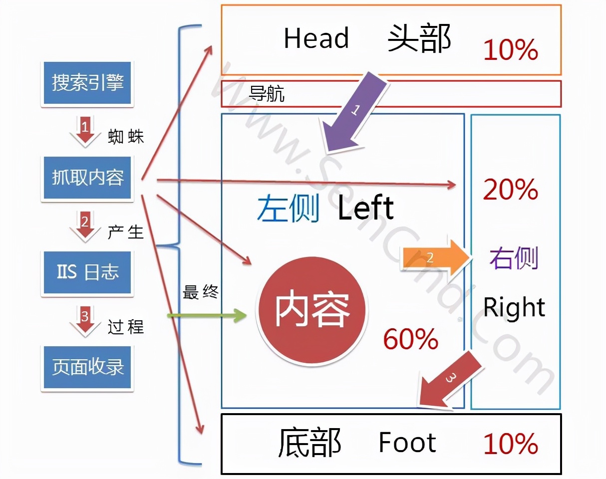 SEO中常见的五种链接，SEO怎么做友情链接