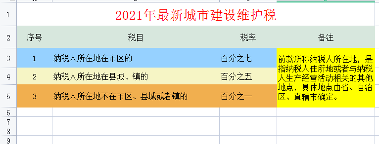 2021年最新最全税种税率大全，会计必备，收藏备查