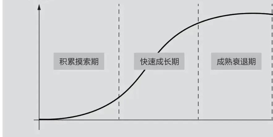 牛熊周期与加密的未来如何演变？看看红杉资本怎么说