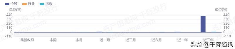 2022年制造业单项冠XXX行业研究报告