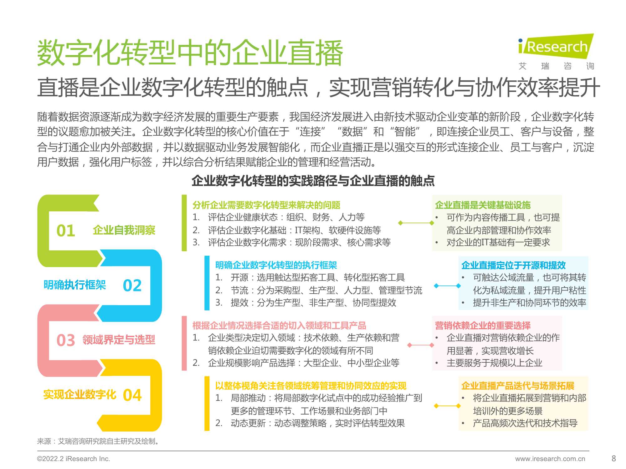 2022中国品质直播选型与应用白皮书