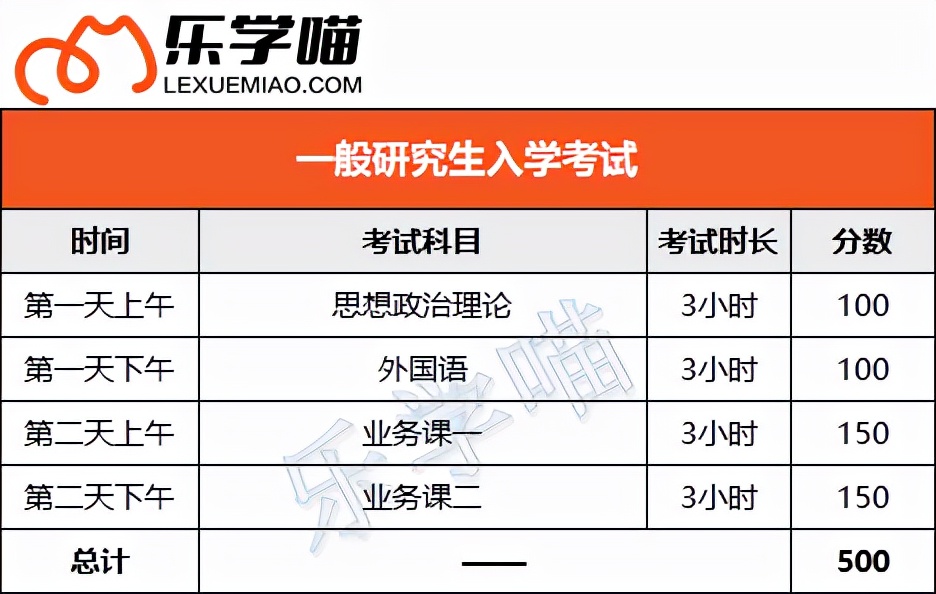 管理类联考是什么？考什么？23考生速看