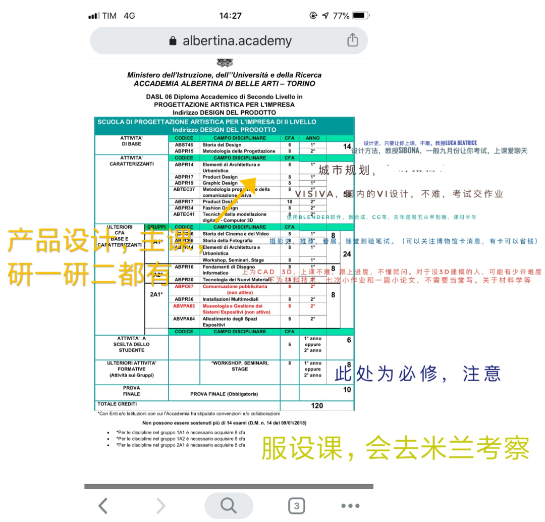 意大利留学，研究生独卷？