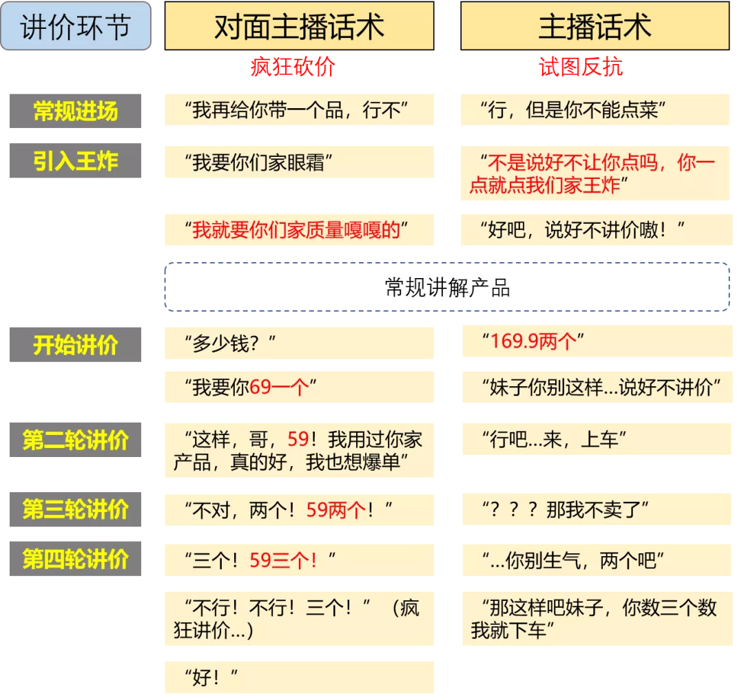 直播玩法有哪些创意（直播间活动带货互动策划方案）