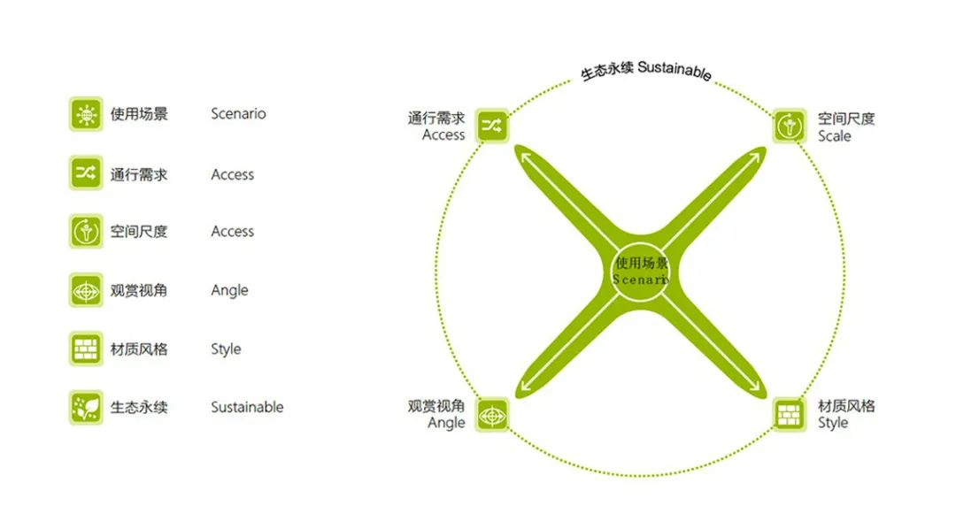 AS+P | 雄安新区容东桥梁景观一体化设计