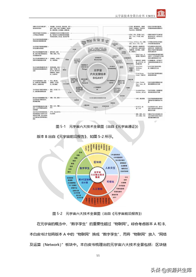2022年元宇宙全景白皮书（六大新技术）