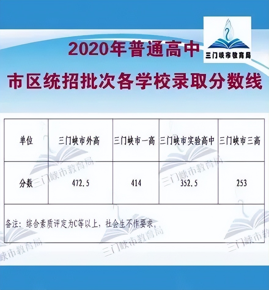 超全整理！近三年河南省各地市高中录取分数线参考