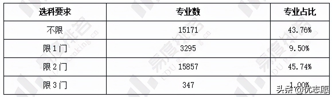 2024年甘肃省新高考选科分析：限定选科专业中约92%必选物理