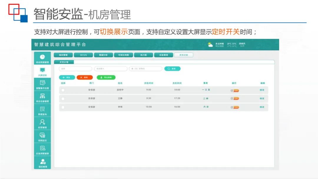 运用BIM+IBMS+FM等技术，智慧建筑监控平台解决方案来了