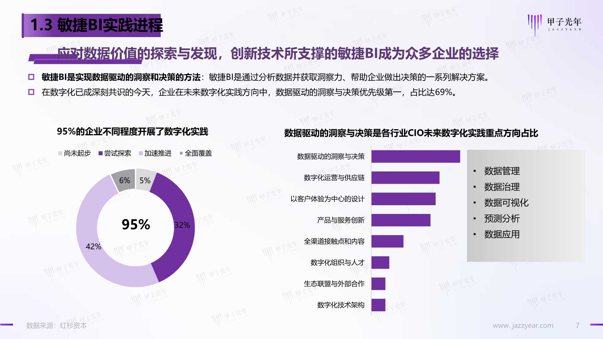 数据智能时代的敏捷BI：享受数据的无限价值（甲子光年）