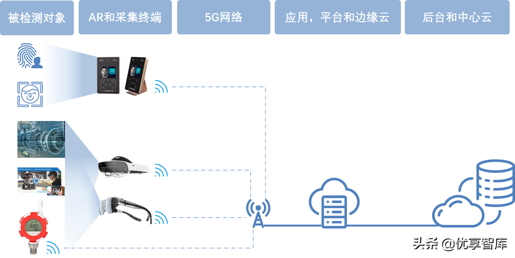 5G+AI+MEC+数字孪生智能制造数字化解决方案（47页PPT）