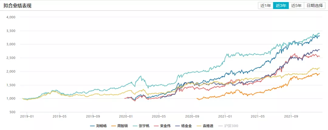 看完秒懂的都是老基民了，2021年基金圈十大热词，看你懂几个？