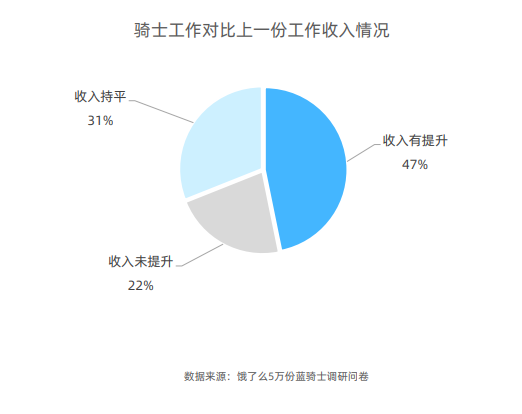 骑手的昨天、今天和明天