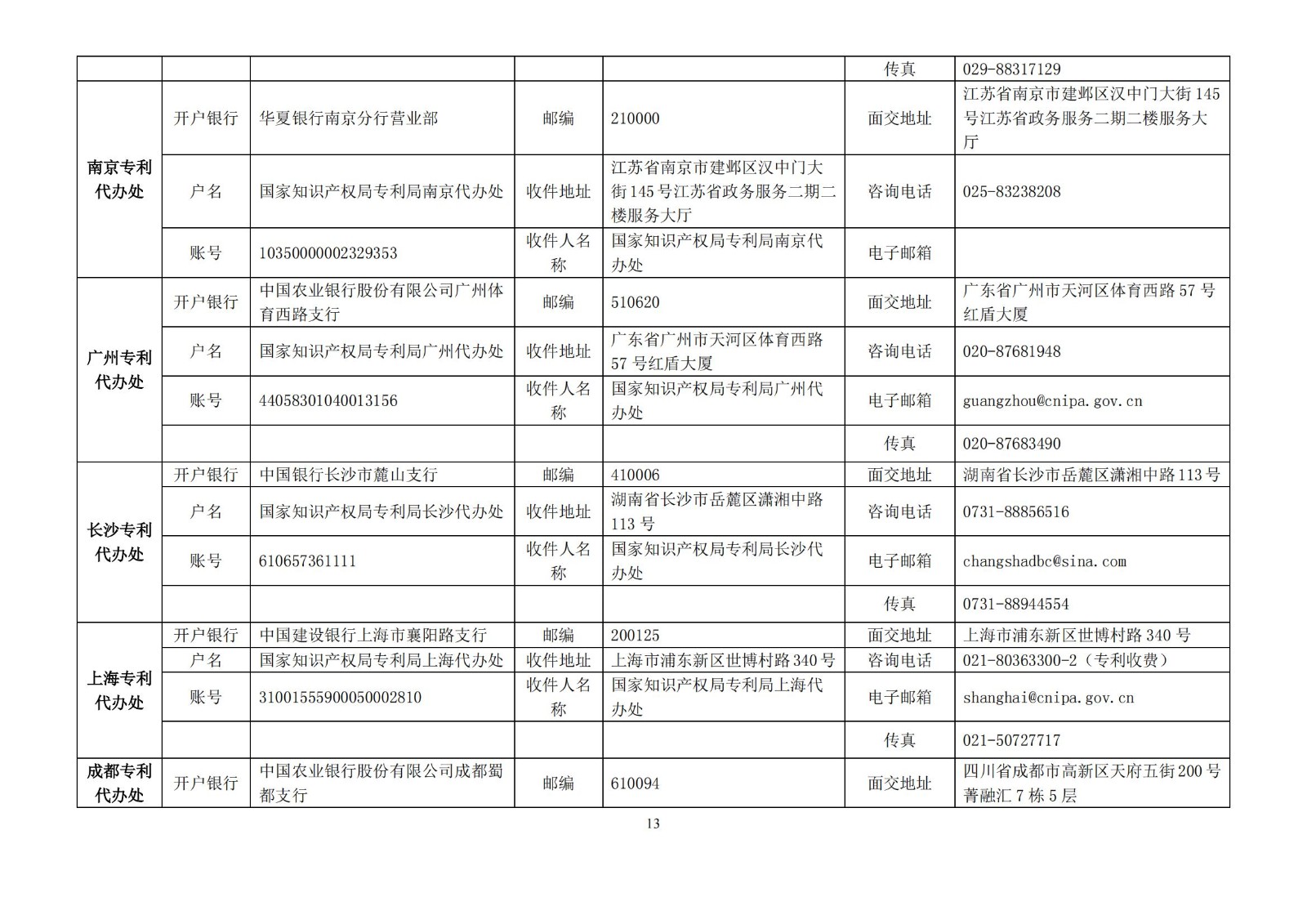 专利缴费,专利缴费怎么交