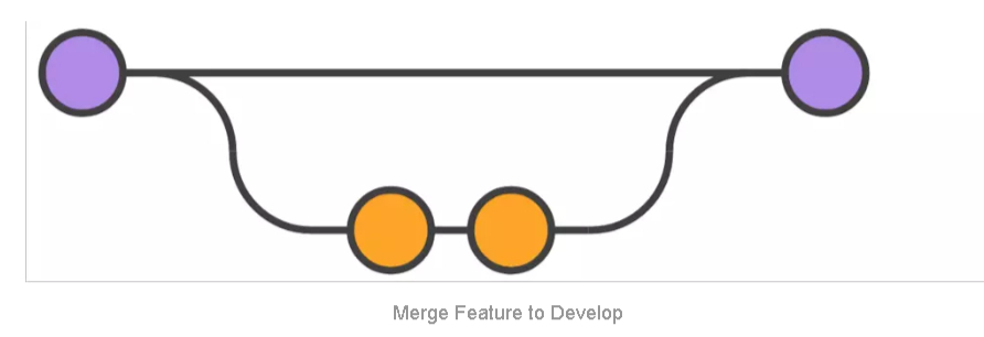 Git Flow工作流程非常详细的使用说明