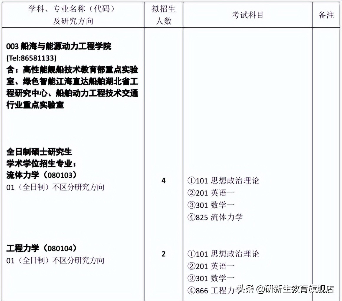 23择校指南 | 武汉理工大学力学专业考研情况介绍