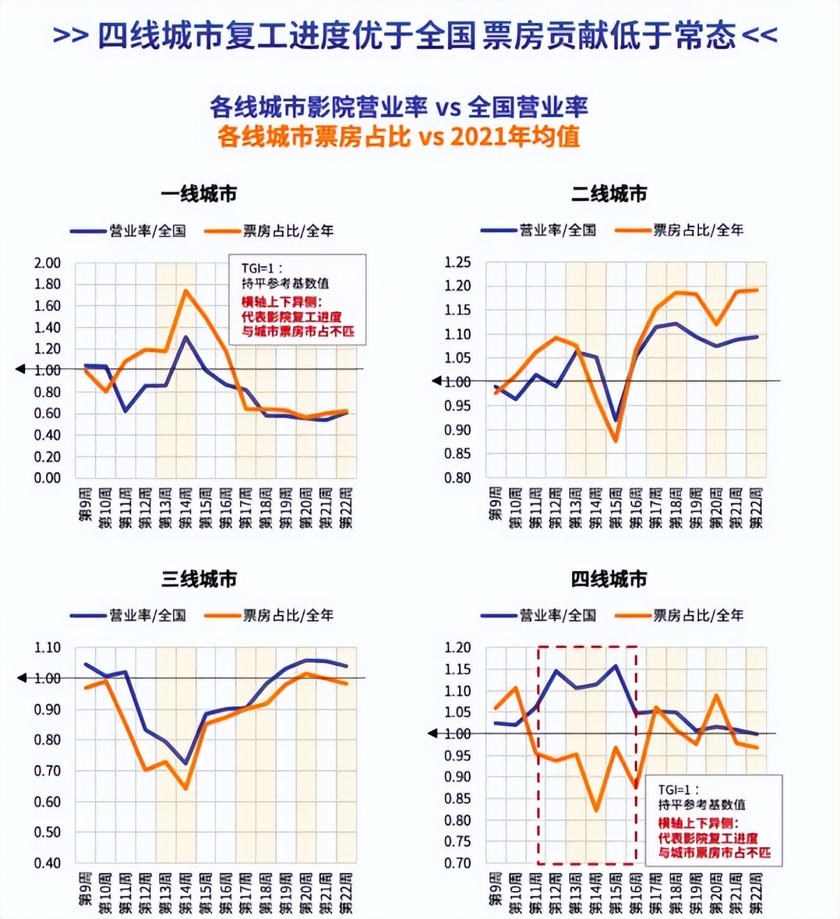 猫眼研究院发布《2022年3月-5月中国电影市场数据洞察》