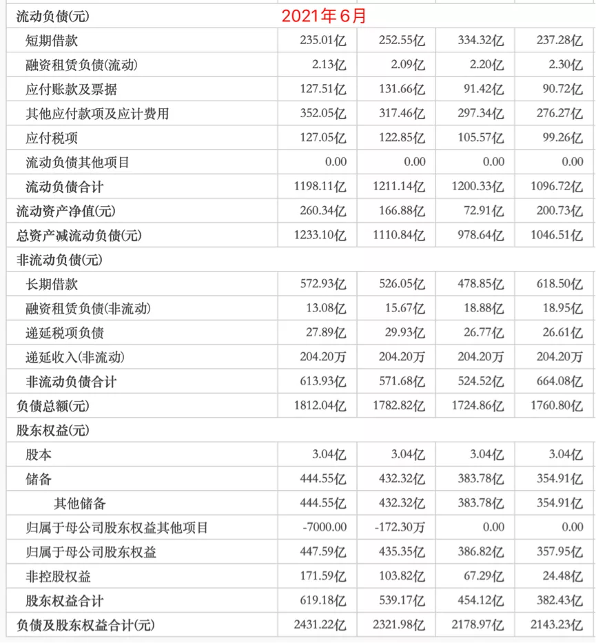 再遭评级下调,合景泰富的车速为何越来越慢?