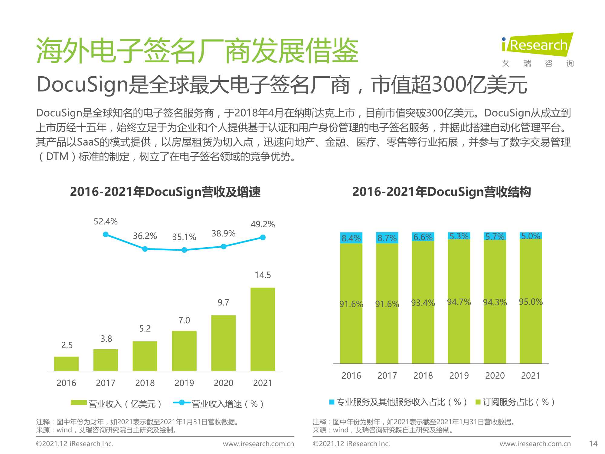 2021中国电子签名行业研究报告（艾瑞咨询）