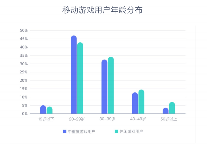 2022营销游戏化洞察报告：私域内卷，品牌如何用游戏留住年轻人