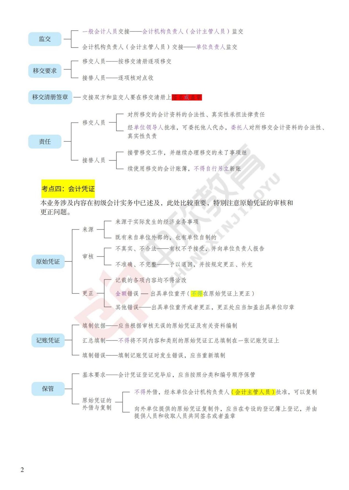 熬夜7天！我把22初级会计：经济法章节必背19个考点，整理全了