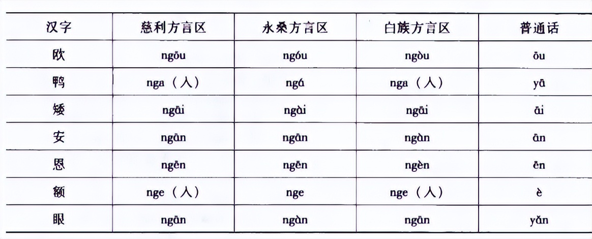 湖南话之张家界方言