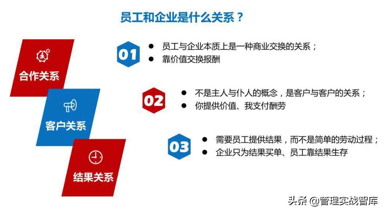 铸造战略执行力的三大要素，助你打造高绩效团队