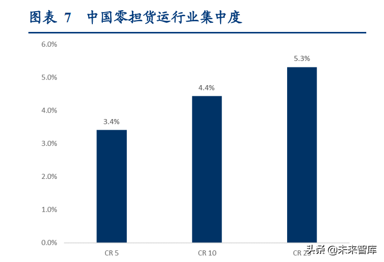 物流行业专题研究报告：我国万亿快运市场进入加速整合期