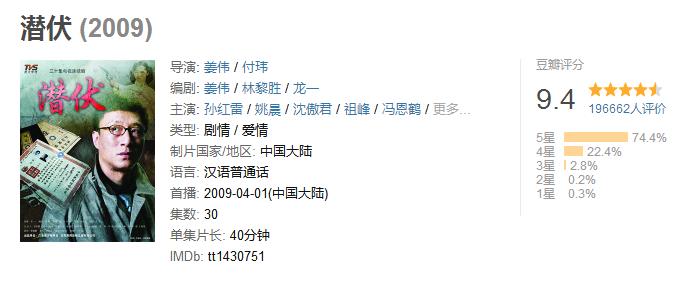 2021十大人气电视剧，《云南虫谷》垫底，《扫黑风暴》未进前三