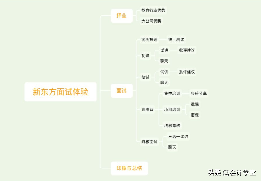 招聘会计要求（新东方急招会计）