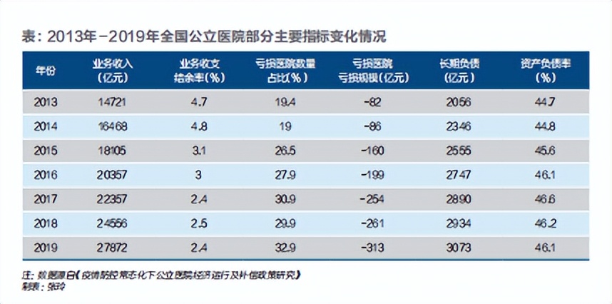 疫情第三年，大医院们还在靠借钱扩建，为什么？|《财经》封面