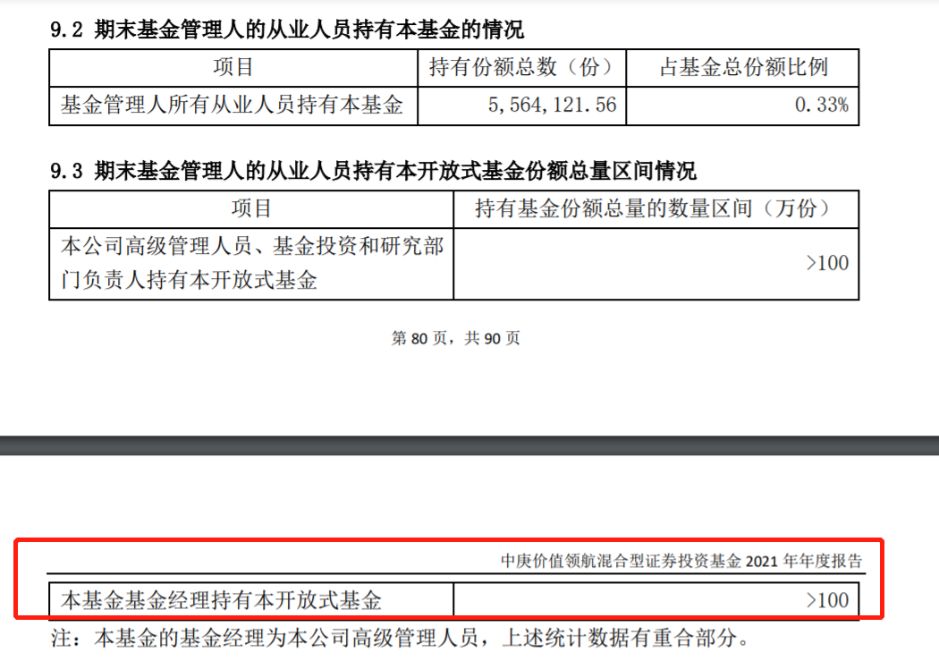 如何看公募基金的年報？