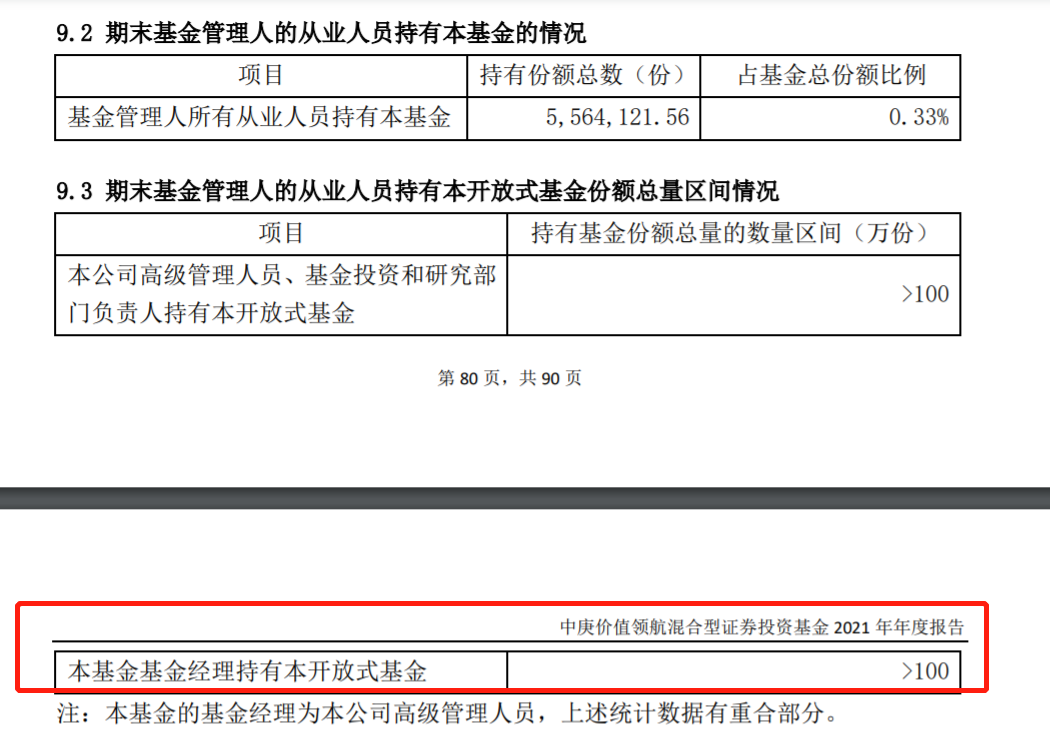 如何看公募基金的年报？