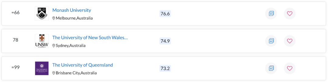 QS世界大学学科排名出炉！澳洲多校表现亮眼，一专业拿下全球第一