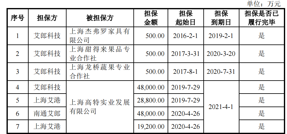 艾郎科技劳务派遣远超标准，大客户业绩下滑或成抢装潮后遗症