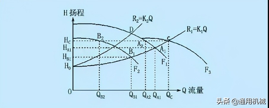 水泵扬程估算方法，你是这样算的么？